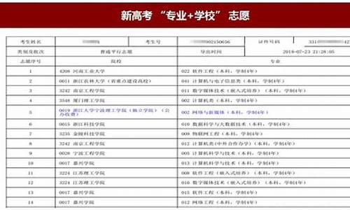 高考志愿填写专业可填几个,高考志愿填报专业能填几个