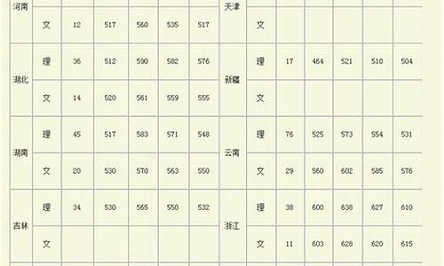 2008年广西高考状元,2008广西高考状元