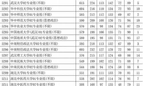 2015高考本一_2015高考本一线