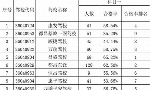 江西省都昌县高考分数,都昌县高考率