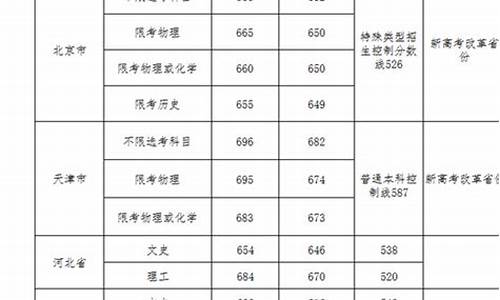 武汉科技大学录取结果查询时间,武汉科技大学录取结果查询时间