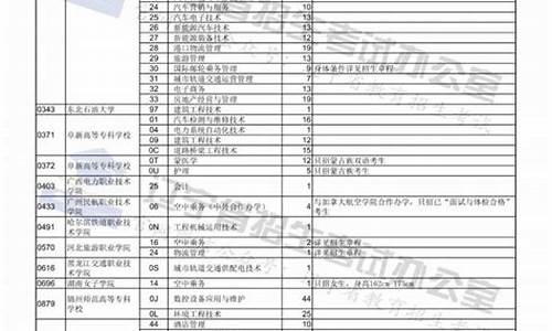 2021年辽宁省高考补录学校,辽宁2014高考补录