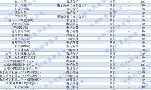 2024年山东夏季高考时间_2024年山东夏季高考