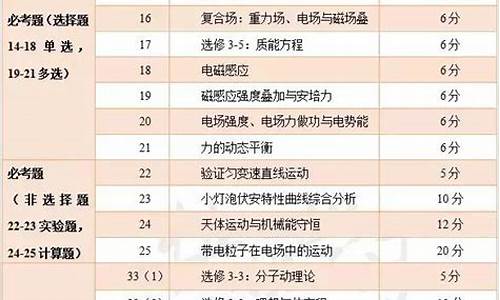 2017年高考重庆理综_重庆2017高考是全国卷几卷