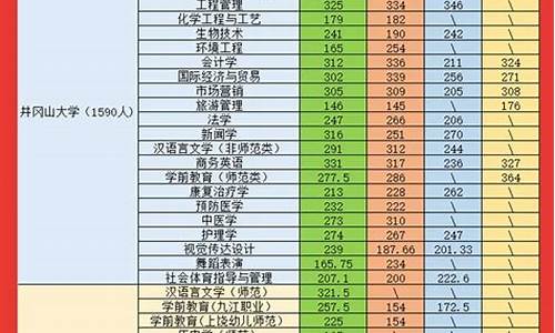 今年江西专升本分数线是多少分,2021年江西专升本分数线什么时候公布