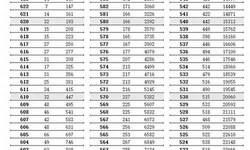 江苏高考名次对应大学2020_江苏高考名次