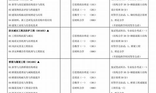 大学本科目录2023,大学本科目录2020