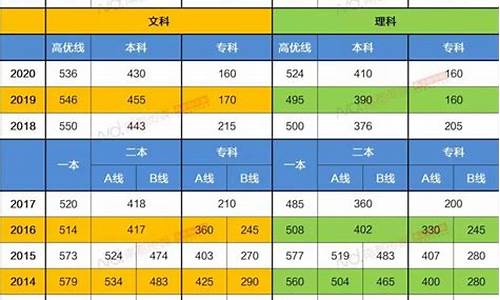 广东高考分数线低吗_广东高考分数线高不高