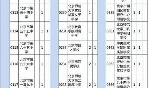 2020北京高考招生政策,北京高考招生名额