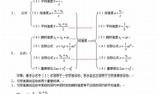 高考直线运动_直线运动高考题