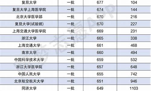 一本大学分数线2023_一本大学分数线2023年公布