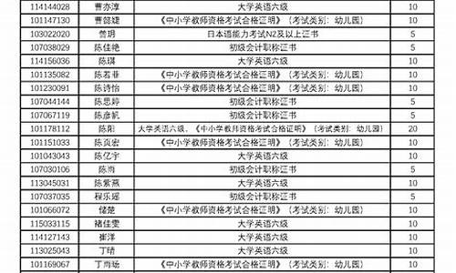 专升本预录取一定能录取吗,专升本预录取是什么意思和正式录取有什么区别