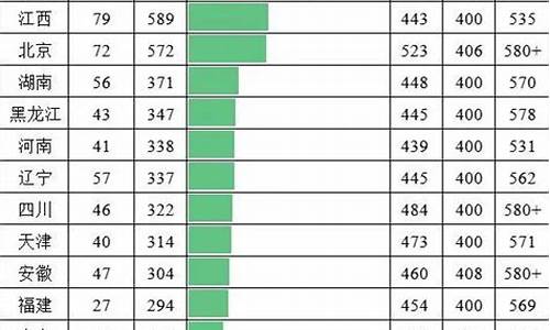 高考人数2001,高考人数2023最新数据