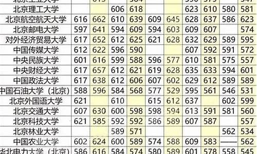 山西省2017高考录取时间_2017年山西高考分数段