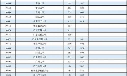 广西高考总分2017,广西高考总分2022年