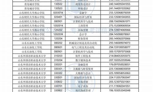 山东专升本2019年分数线,19年山东专升本录取分数线