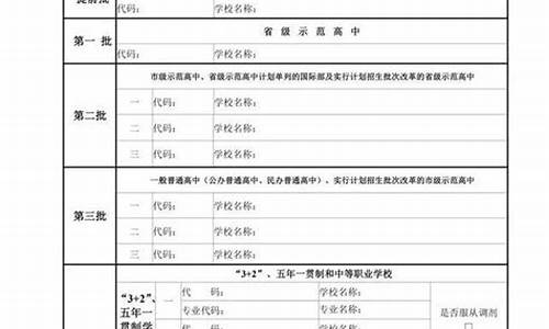 武汉高考生如何填报志愿_武汉高考填报志愿指南2020