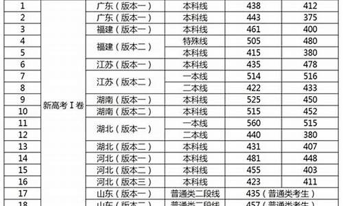 今年高考二本线多少分数_今年高考二本线多少分?