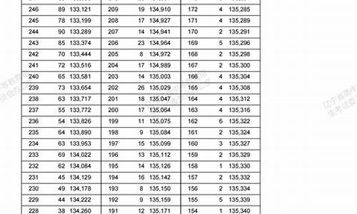 辽宁2014高考文科状元分数,辽宁2014高考文科状元