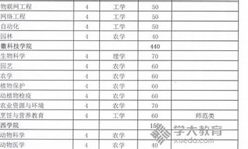 安徽对口招生本科院校排名,安徽对口招生本科院校