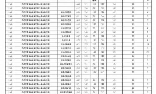 江苏省大专院校分数线排名_江苏省大专院校分数线