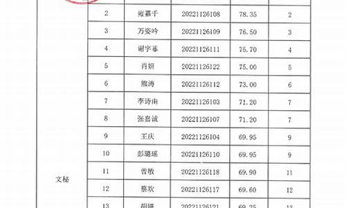 笔试最低合格分数线怎么算_笔试最低合格分数线怎么算的