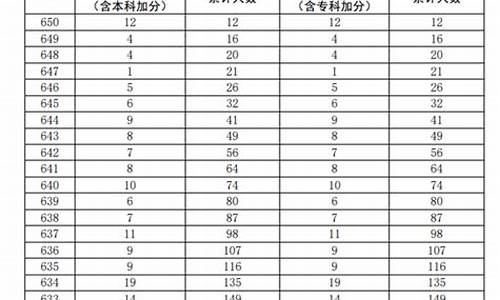 2013高考分数段四川_2013年四川高考分数段