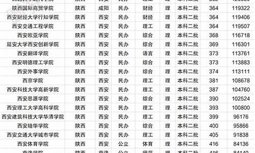 陕西高考二本分数线2022_陕西高考二本分数线