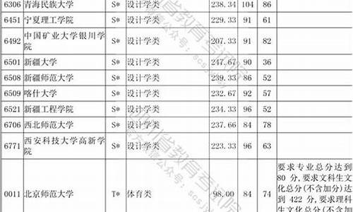 四川高考体育生体考成绩标准_四川体育高考标准