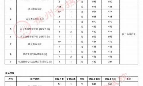 重庆本科提前批a段录取规则_重庆本科提前批b段有哪些学校