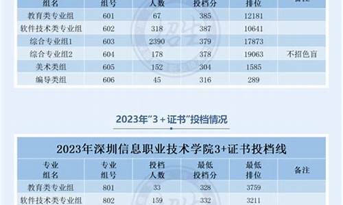 2015春季高考信息技术,2017年春季高考信息技术试题