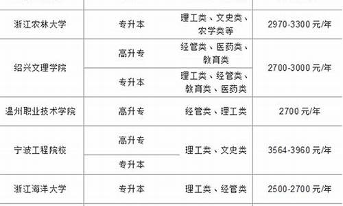 公办本科线需要多少分_本科一般要多少分公办大学