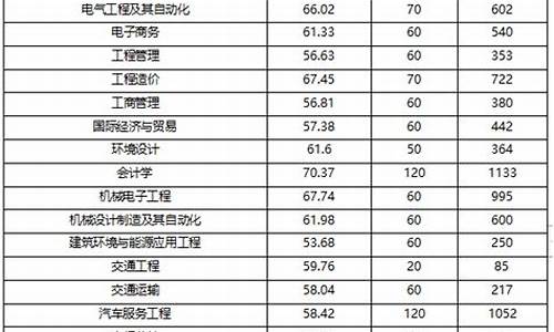 西华大学专升本2021录取通知书_西华大学专升本录取查询