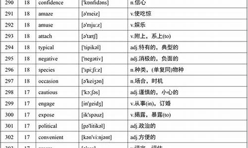 高考英语2007,高考英语20天能提高多少