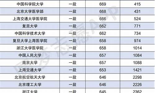 高考录取分数线最低的省份是,高考录取分数线最低的省份是那个省