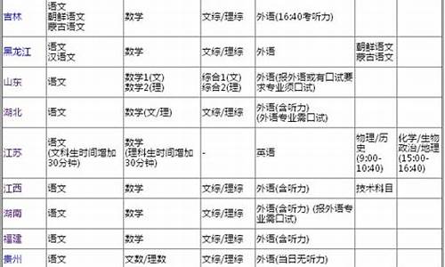 高考施工时间段是几点到几点?,高考施工安排表