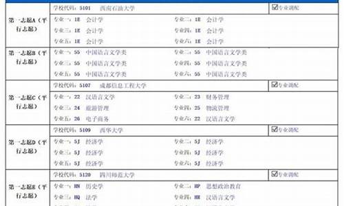 四川省2014年高考,四川省2014年高考状元