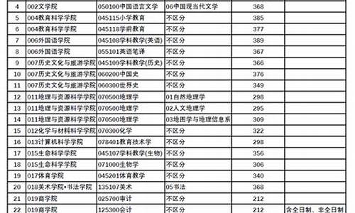 2022年研究生分数线陆军军医大学_2022年研究生分数线