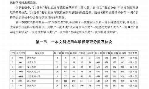 2016陕西高考成绩,2016陕西高考志愿表