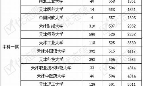 2017天津高考难易度,2017天津高考人数统计