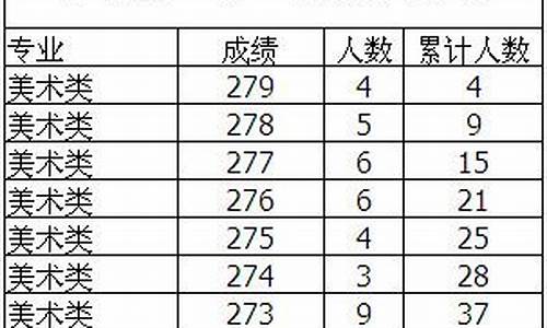 2017年辽宁艺术高考分数线_2018年辽宁省艺术类本科分数线