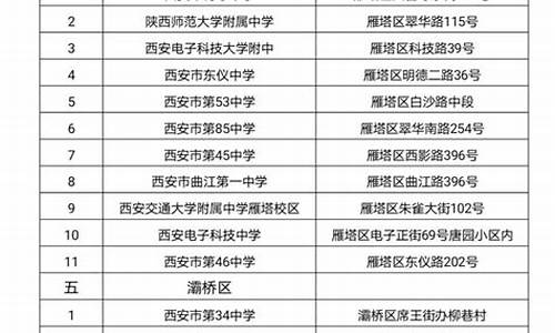 陕西高考报名条件_西安高考条件