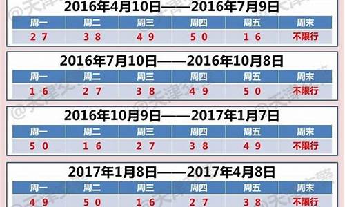 山西高考限号时间,2021年山西高考限号