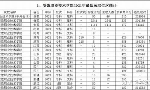 2009年高考分数查询_2009年高考分数总分