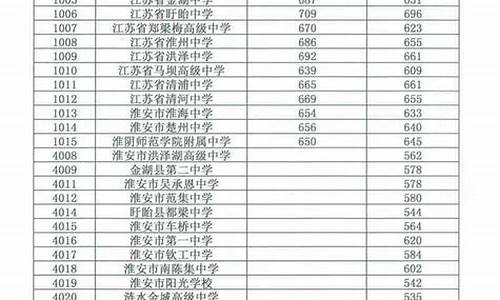 江苏中考分数线2024年录取线_江苏中考分数线2024年录取线是多少