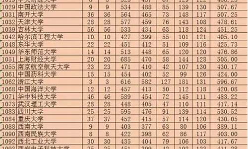 2017高考双语班分数线_2017高考双语班分数线是多少