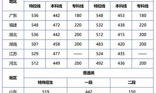 高考分数查询2018_高考分数查询2014