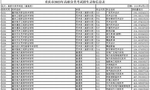 重庆录取信息查询,重庆录取信息