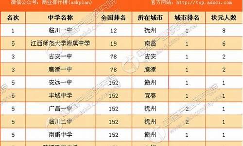 16年江西高考状元,2016年江西省高考第二名