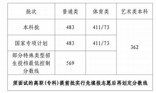 海南高考录取分数线排名,海南高考录取分数